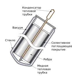 Колба в колбе с тепловой трубкой.
