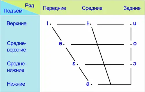 Система гласных нижнелужицкого языка