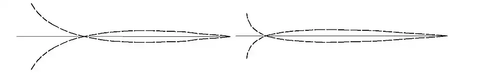 Динамический изгиб удилищ