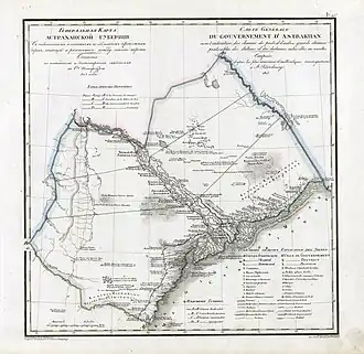 Астраханская губерния