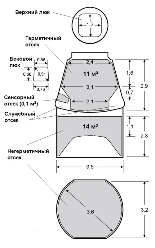 Космический корабль Dragon SpaceX (схема строения)