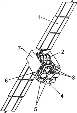 * 1&nbsp;— панели солнечных батарей;
* 2&nbsp;— приборный контейнер;
* 3&nbsp;— датчики системы ориентации;
* 4&nbsp;— служебная антенна;
* 5&nbsp;— антенны ретранслятора;
* 6&nbsp;— датчик Солнца;
* 7&nbsp;— радиатор системы терморегулирования
