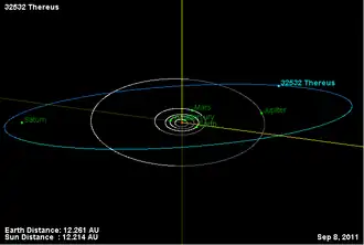 Орбита астероида Терей и его положение в Солнечной системе
