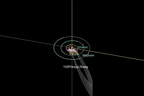 На фоне орбит внешних планет