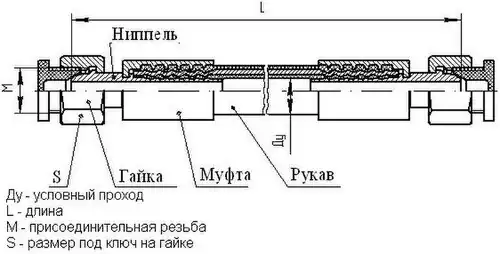 Основные параметры и размеры РВД