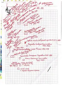 Перепись погоста Спас Железный посох