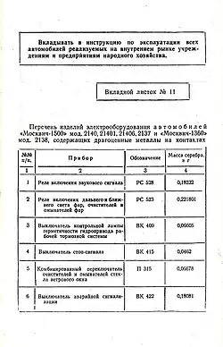 Перечень драгметаллов автомобиля для учреждений и предприятий народного хозяйства СССР, 1981