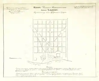 План города после утверждения квартальной сетки, 1784 год (пунктиром указанны бывшие улицы)
