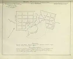 Планировка Киржача, утверждённая 9 декабря 1788 года Екатериной II
