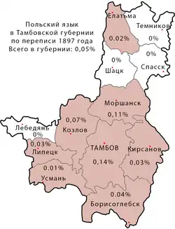 Польский язык в Тамбовской губернии по переписи населения 1897 года.