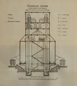 Поперечный разрез