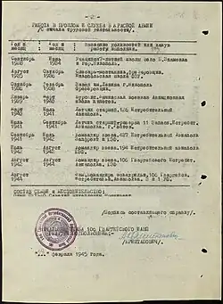 Послужной список Н. С. Путько