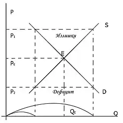 Равновесная цена