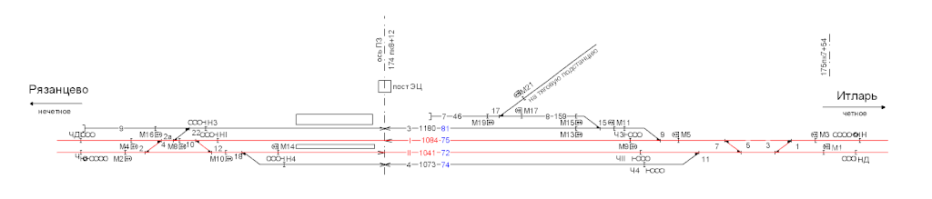 Схематический план ст. Беклемишево