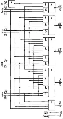 Схема ускоренного переноса К1804ВР1