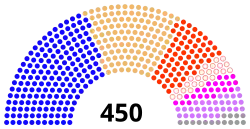Распределение депутатов по партиям