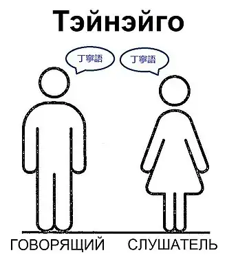 Уровень вежливости Тэйнэйго