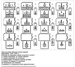 Знаки различия Морской Пехоты УДФ периода Директории УНР, 1920 г.