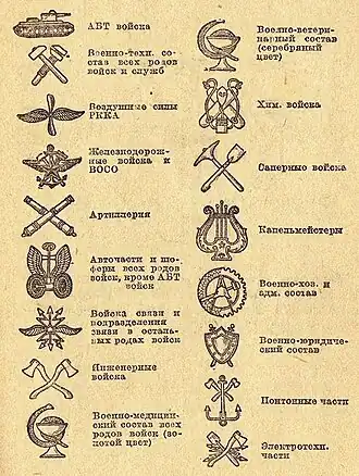 Приложение 1 УВС-37 «Рисунки петличных знаков-эмблем»
