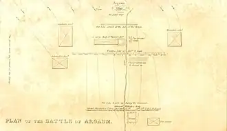План битвы при Аргаоне