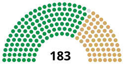14th Congress US House.svg