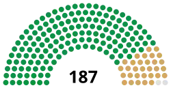 17th Congress US House.svg