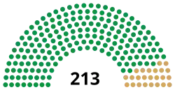 18th Congress US House.svg