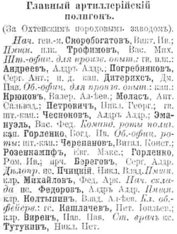 Список начальствующего состава Ржевского полигона в 1908&nbsp;году