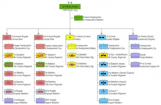 Состав дивизии в 2024 году.