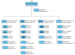 1-е авиационное крыло