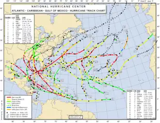 Все тропические циклоны сезона