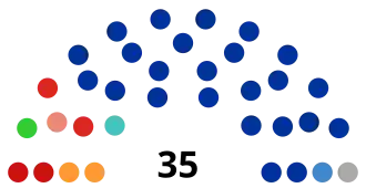 Костромская область