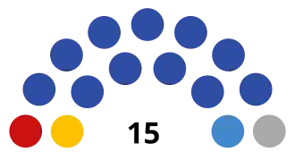 Чукотский автономный округ