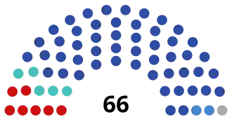 Республика Бурятия