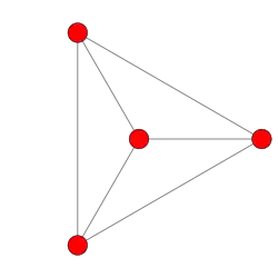 Граф 
  
    
      
        
          K
          
            4
          
        
      
    
    {\displaystyle K_{4}}
  
, нарисованный как плоский