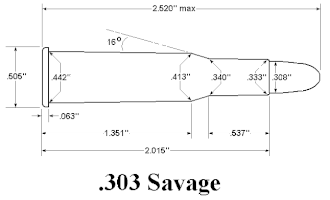 габариты патрона .303 Savage