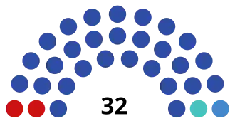 Республика Тыва