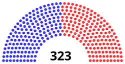 51st Congress United States House of Representatives.svg