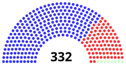 52nd Congress United States House of Representatives.svg