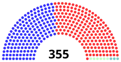 56th Congress United States House of Representatives.svg