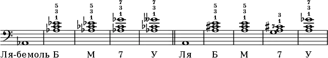 \new Staff \with {\remove "Time_signature_engraver"} {\clef bass \set fingeringOrientations = #'(up)
as,1
< as-1 c'-3 es'-5 >1
< as-1 ces'-3 es'-5 >1
< as-1 c'-3 ges'-7>1
< as-1 ces'-3 geses'-7>1
\bar "||"
a,1
< a-1 cis'-3 e'-5 >1
< a-1 c'-3 e'-5 >1
< a-1 cis'-3 g-7>1
< a-1 c'-3 ges'-7>1 }
\addlyrics {"Ля-бемоль" "Б" "М" "7" "У" "Ля" "Б" "М" "7" "У"}