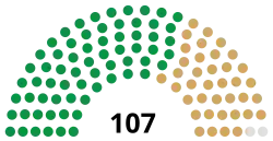 7th Congress US House.svg