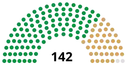 8th Congress US House.svg
