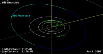 Орбита астероида Репсольда и его положение в Солнечной системе на 01.01.2009 года