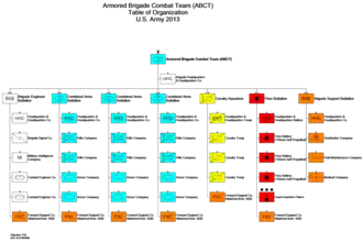 Бронетанковая бригада (до 2016 г.)