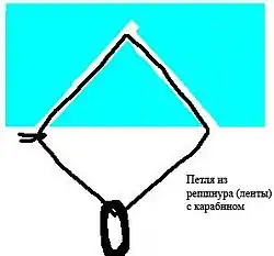 3. Навешивание петли для организации страховки или спуска по верёвке.
