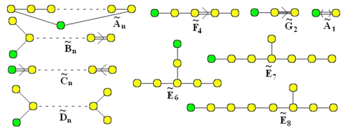 Аффинные (расширенные) диаграммы Дынкина