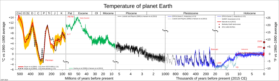Оценки глобальной средней температуры за последние 540 млн лет