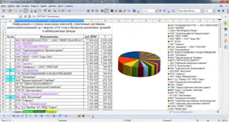 Скриншот программы OpenOffice Calc