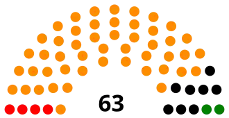 Палата представителей Высшего собрания Республики Таджикистан II созыва (2005-2010)